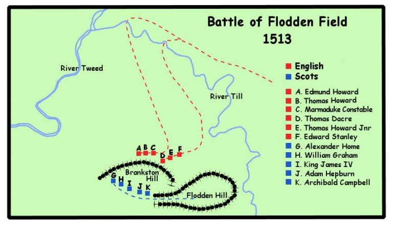 Battle of Flodden Field 9th September 1513 - Tudor Nation